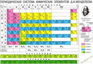 Фоминых Григорий Евгеньевич