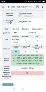 Конопелько Татьяна Анатольевна
